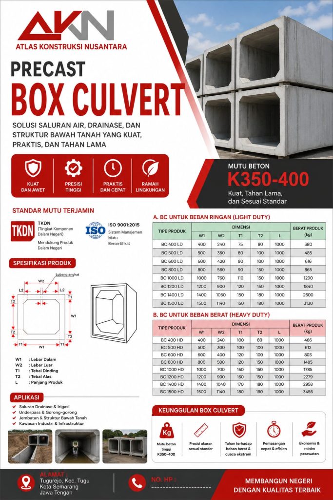 harga box culvert 200x200
