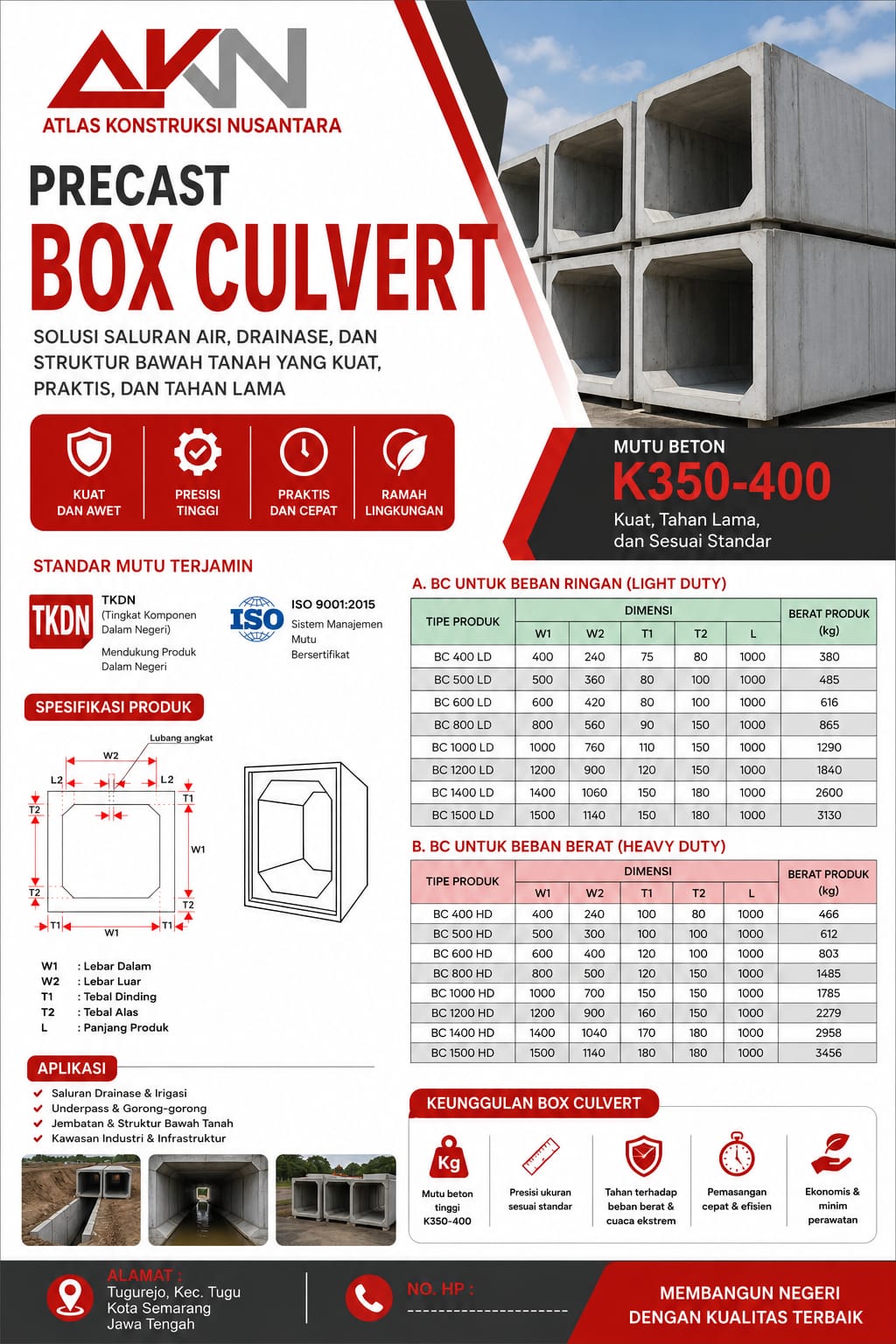 Menghemat Biaya dengan Harga Box Culvert 200×200 yang Tepat